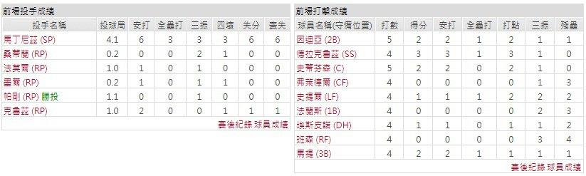 客隊－辛辛那提紅人
