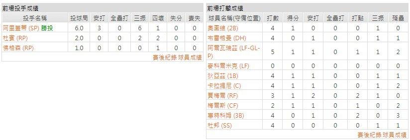 客隊－休士頓太空人