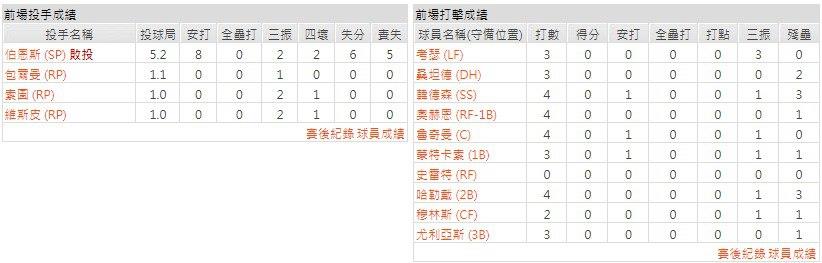主隊－巴爾的摩金鶯