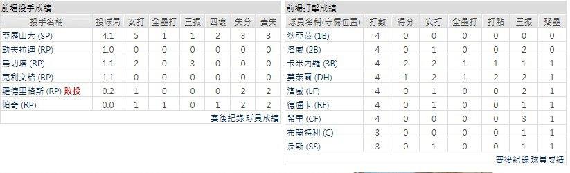 客隊－坦帕灣光芒