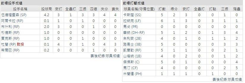 主隊－明尼蘇達雙城
