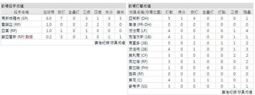 客隊－聖地牙哥教士