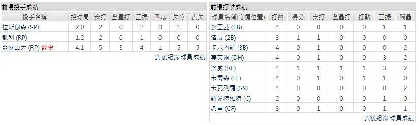 客隊－聖地牙哥教士