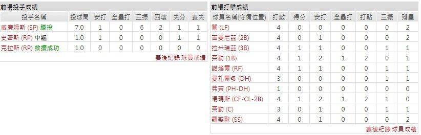 客隊－克里夫蘭守護者