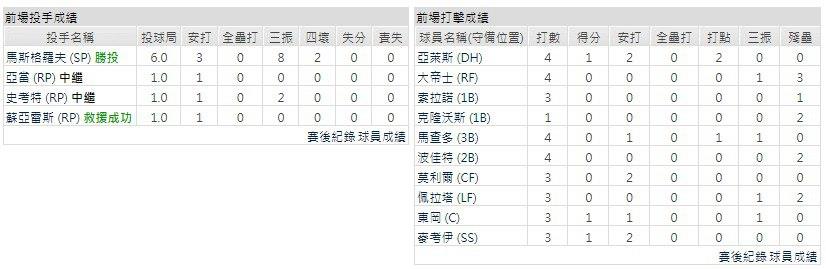 主隊－聖地牙哥教士