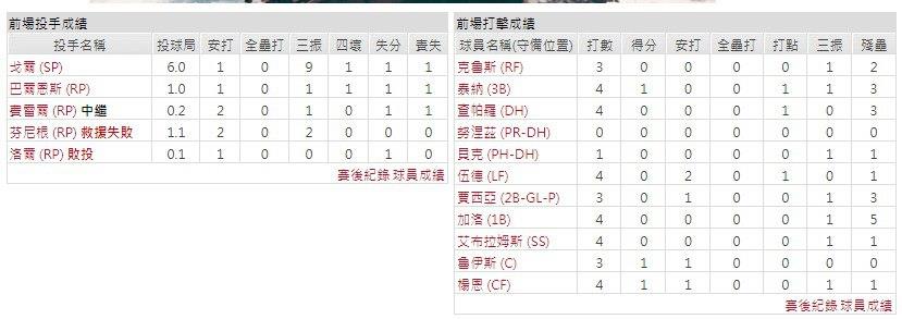 客隊－華盛頓國民