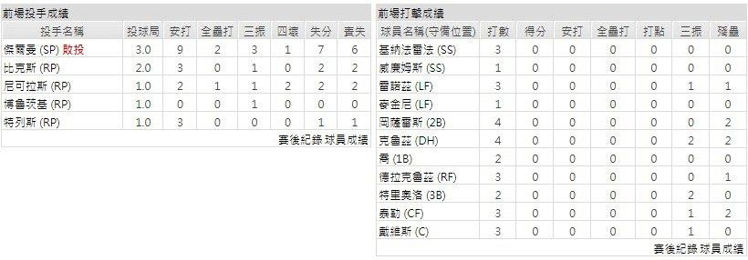 主隊－匹茲堡海盜