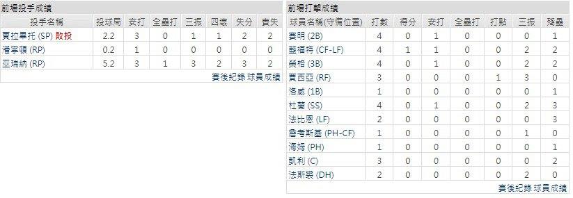 主隊－德州遊騎兵