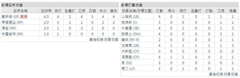主隊－明尼蘇達雙城