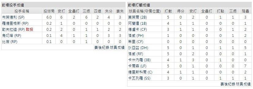 客隊－坦帕灣光芒