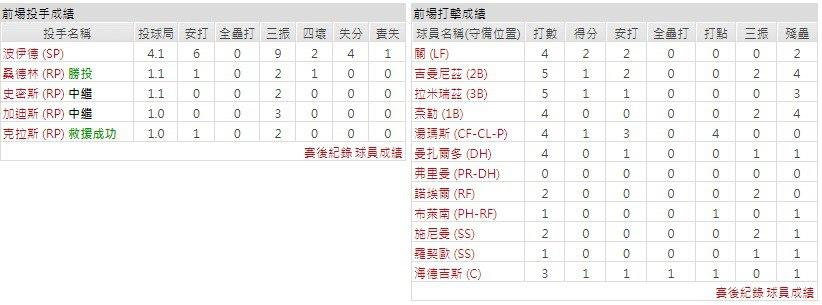主隊－克里夫蘭守護者