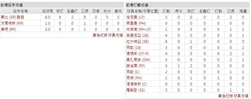 主隊－克里夫蘭守護者