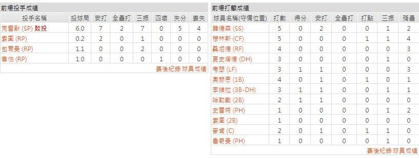 主隊－巴爾的摩金鶯