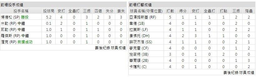 客隊－舊金山巨人