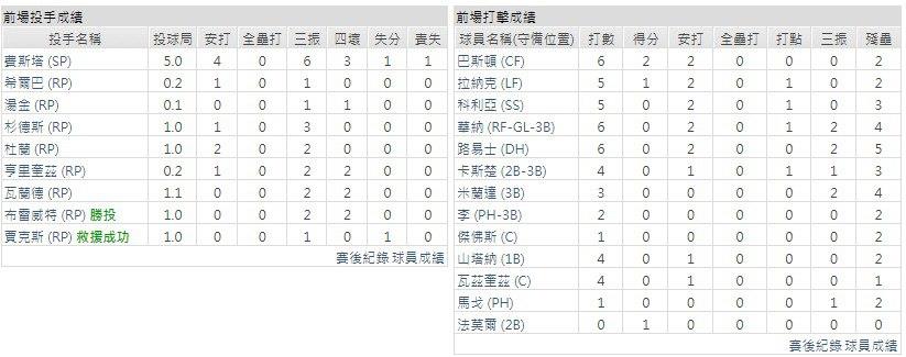 客隊－明尼蘇達雙城