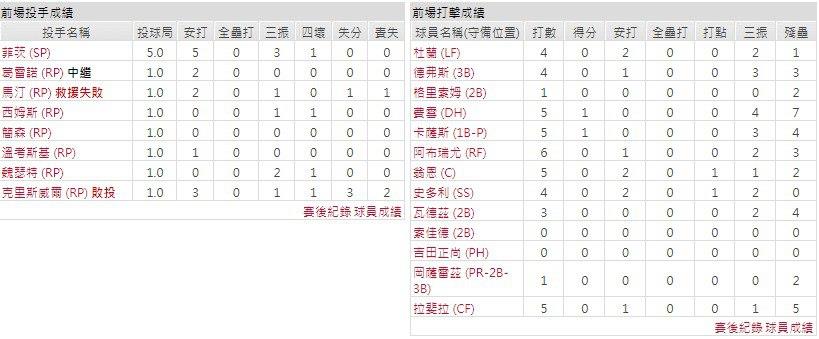 主隊－波士頓紅襪