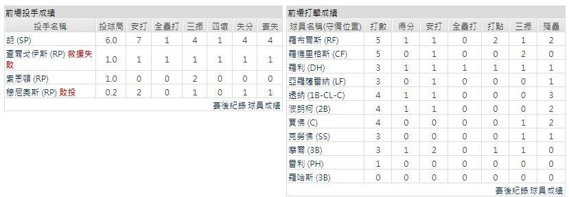 客隊－西雅圖水手 