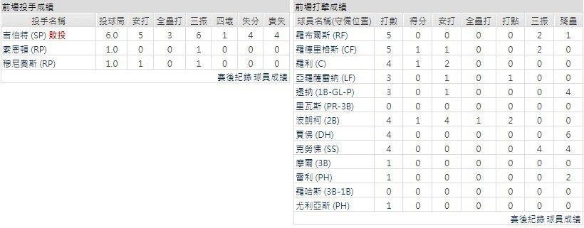 客隊－西雅圖水手