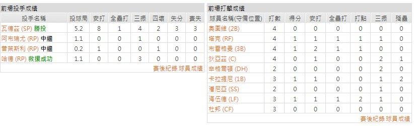 主隊－休士頓太空人