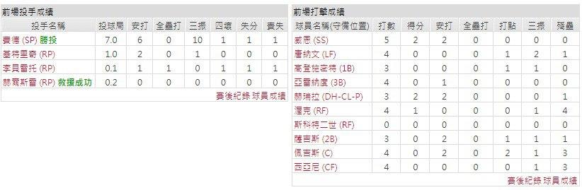 客隊－聖路易斯紅雀