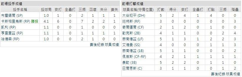 主隊－科羅拉多落磯山