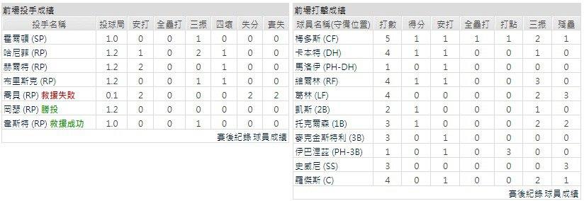客隊－底特律老虎