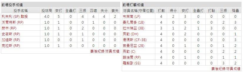 主隊－克里夫蘭守護者