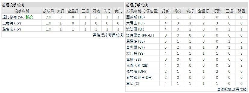 主隊－聖地牙哥教士