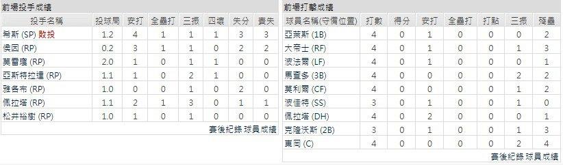 客隊-聖地牙哥教士