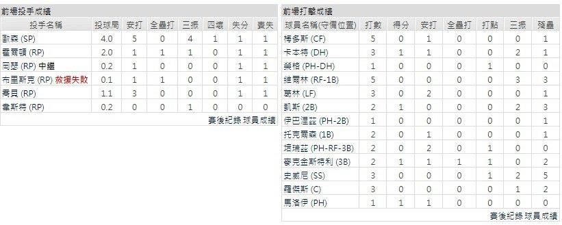 客隊-底特律老虎