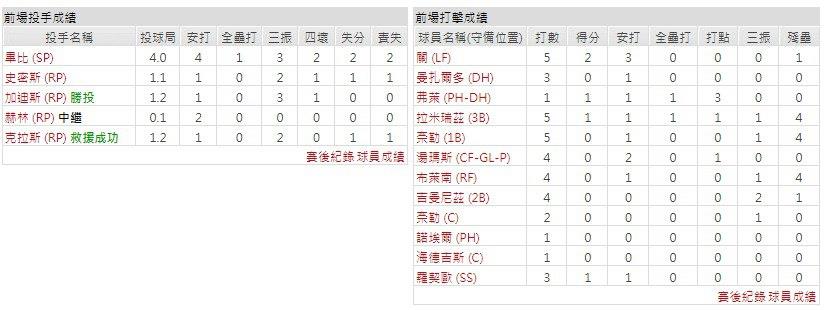 主隊-克里夫蘭守護者
