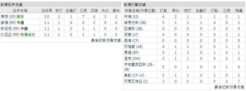 主隊－紐約大都會