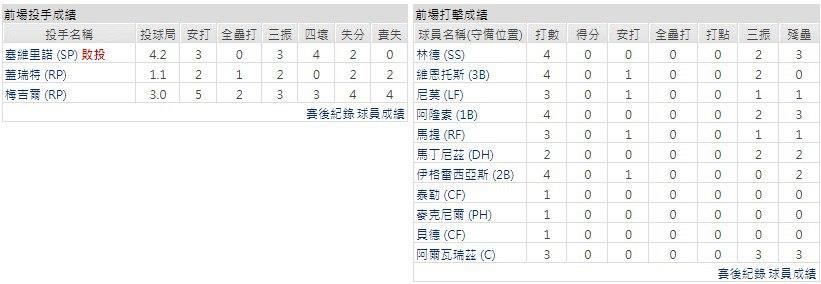 主隊－紐約大都會
