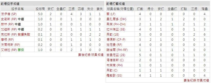 主隊－克里夫蘭守護者