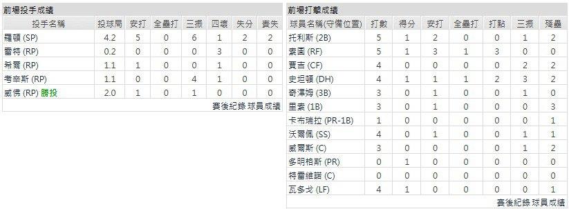 客隊－紐約洋基