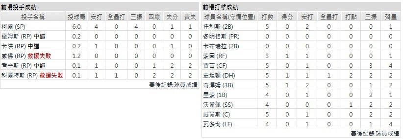 客隊－紐約洋基