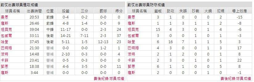客隊－洛杉磯快艇