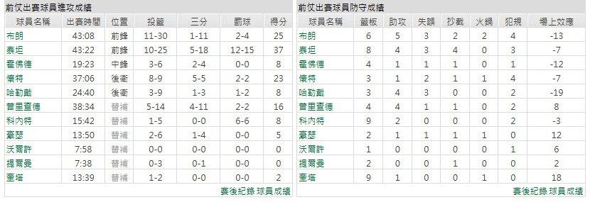 客隊－波士頓塞爾蒂克