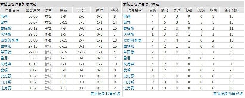 客隊－金州勇士