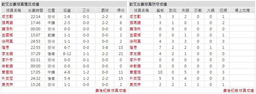 主隊－ 蔚山現代太陽神