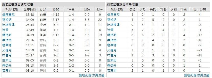 主隊－ 印地安那溜馬