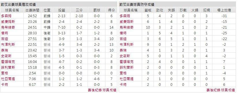 主隊－ 芝加哥公牛