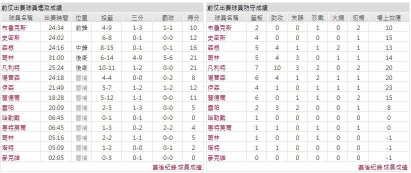 客隊－休士頓火箭