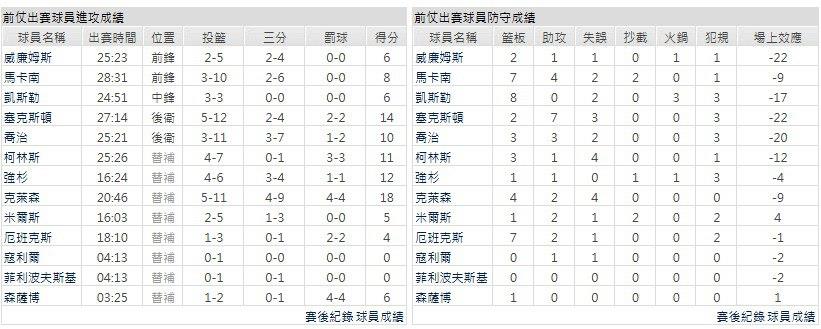 客隊－猶他爵士