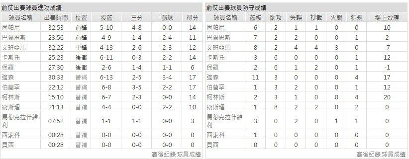 主隊－聖安東尼奧馬刺