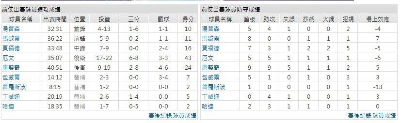 客隊－達拉斯獨行俠