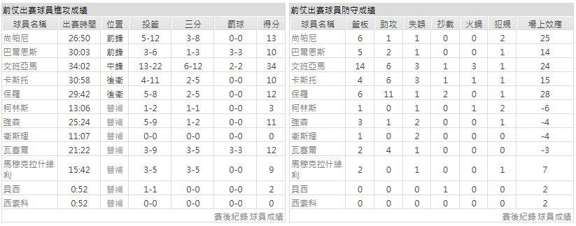 主隊－聖安東尼奧馬刺