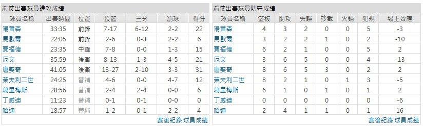 客隊－達拉斯獨行俠
