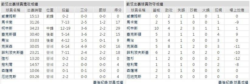 客隊－達拉斯獨行俠