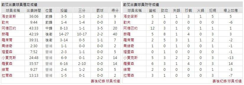 客隊－邁阿密熱火